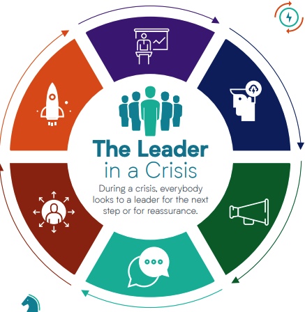 Leadership In A Crisis - Emergency Services Ireland