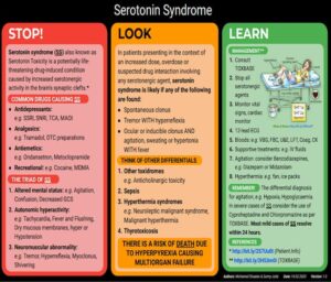 Dealing with Serotonin Syndrome – Emergency Services Journal